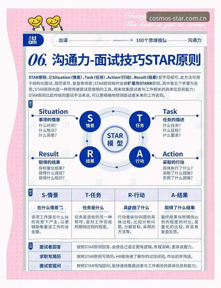 如何掌握星空STAR专业资讯使用技巧，提升你的投资决策效率？